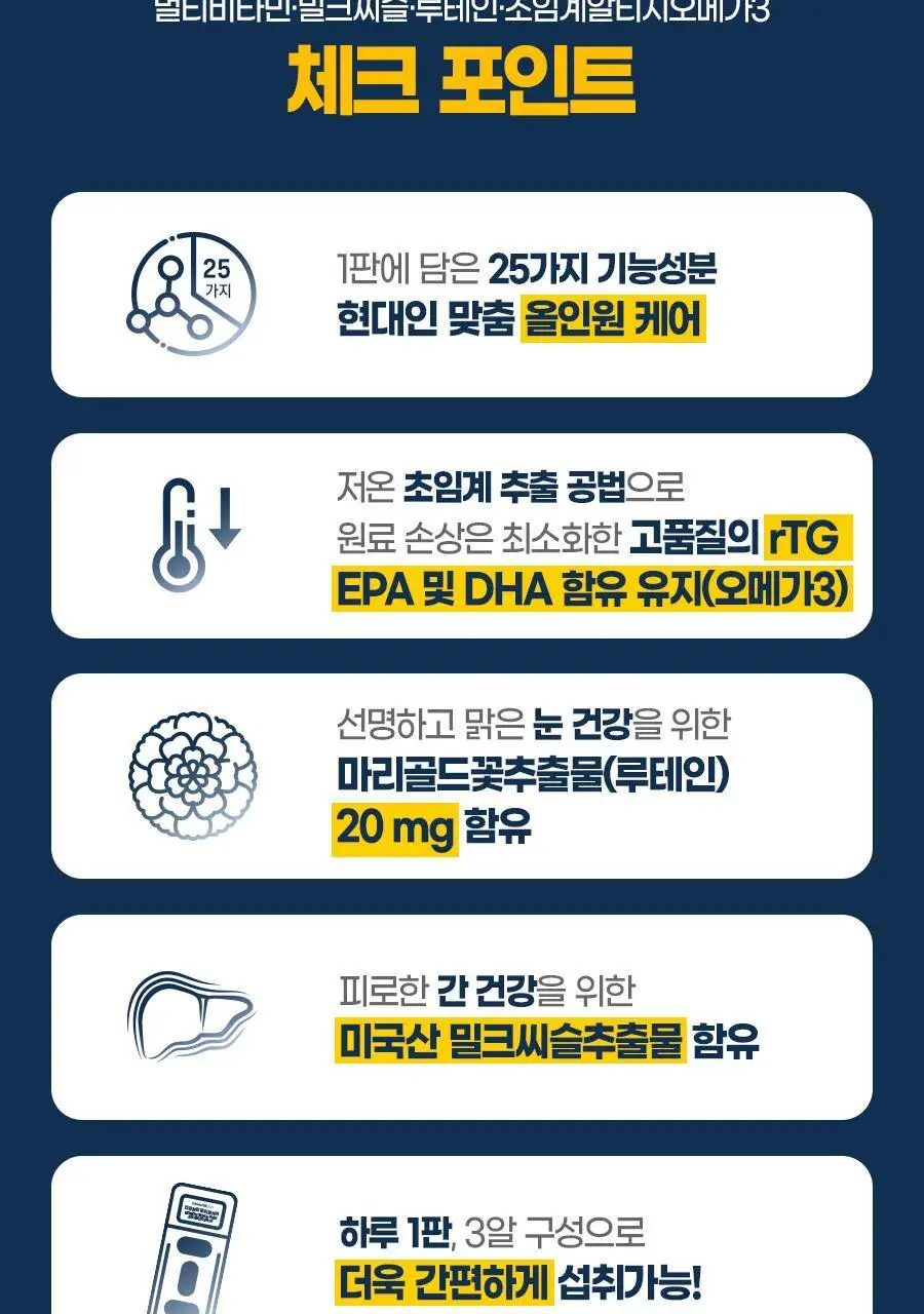 [쇼핑백(대) 1장] 내츄럴플러스 건강한판 올인원케어 멀티팩 30개입 1박스 / 오메가 밀크씨슬 루테인 비타민 상세페이지 5